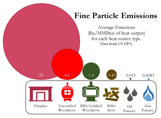 fine-particle emission