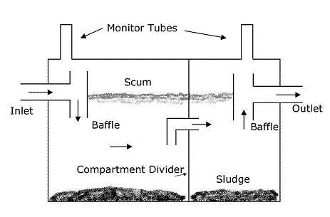 Septic Tank drawing