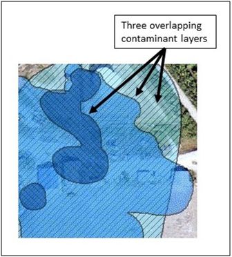 Three overlapping contaminant layers