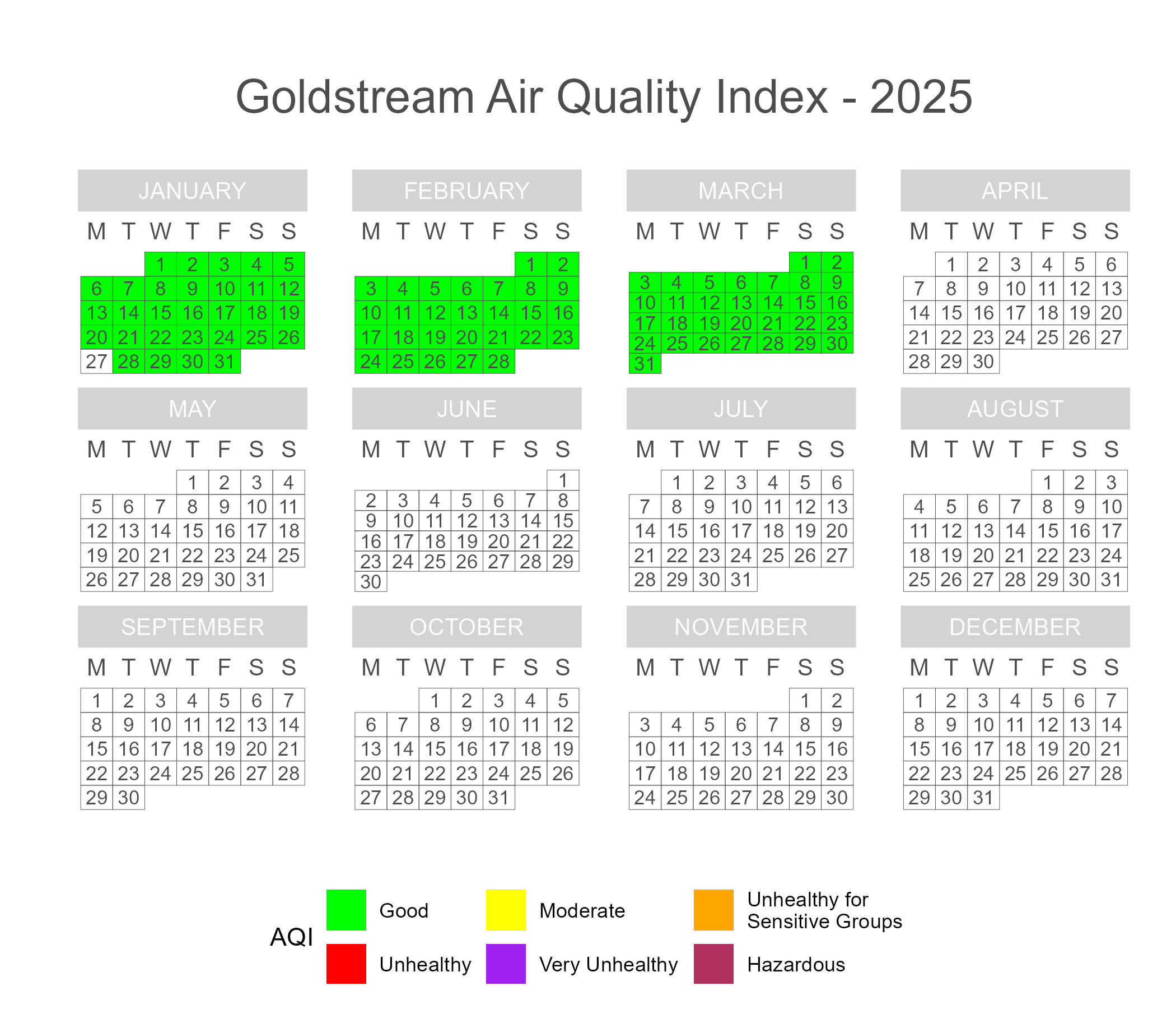 Calendar plot of 2025 daily AQI scores in Goldstream.