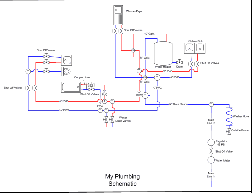 Example Plumbing Schematic