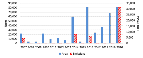 Alaska Fire Emission Inventory