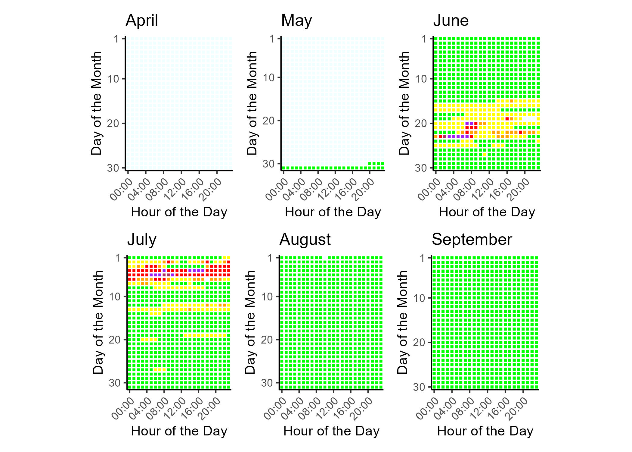 Air quality index (AQI) categories and colors legend. Good air quality corresponds to green, moderate to yellow, unhealthy for sensitive groups to orange, unhealthy to read, very unhealthy to purple, hazardous to maroon. Hours with non-calculable AQI are gray.