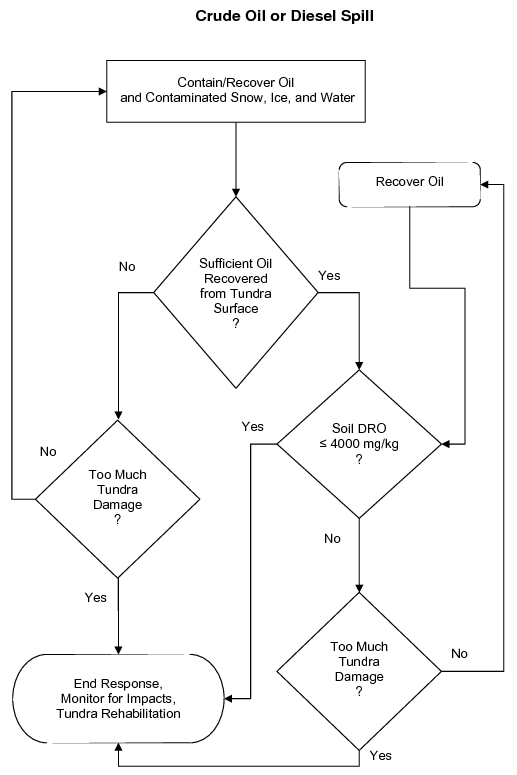 https://dec.alaska.gov/media/5649/figure-3a.png