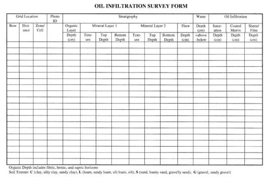 Oil infiltration survey form
