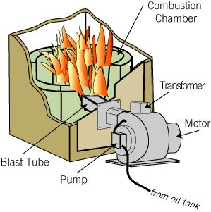 Oil Furnace