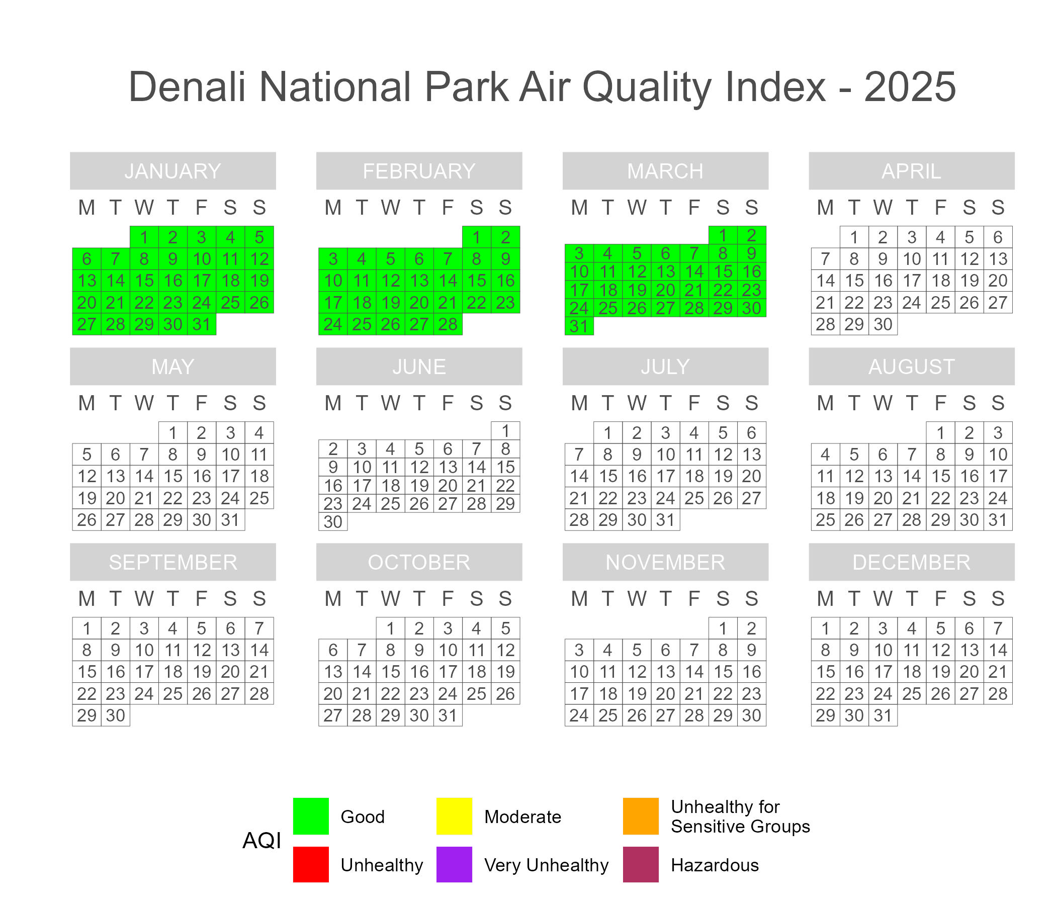 Calendar plot of 2025 daily AQI scores in Denali National Park.