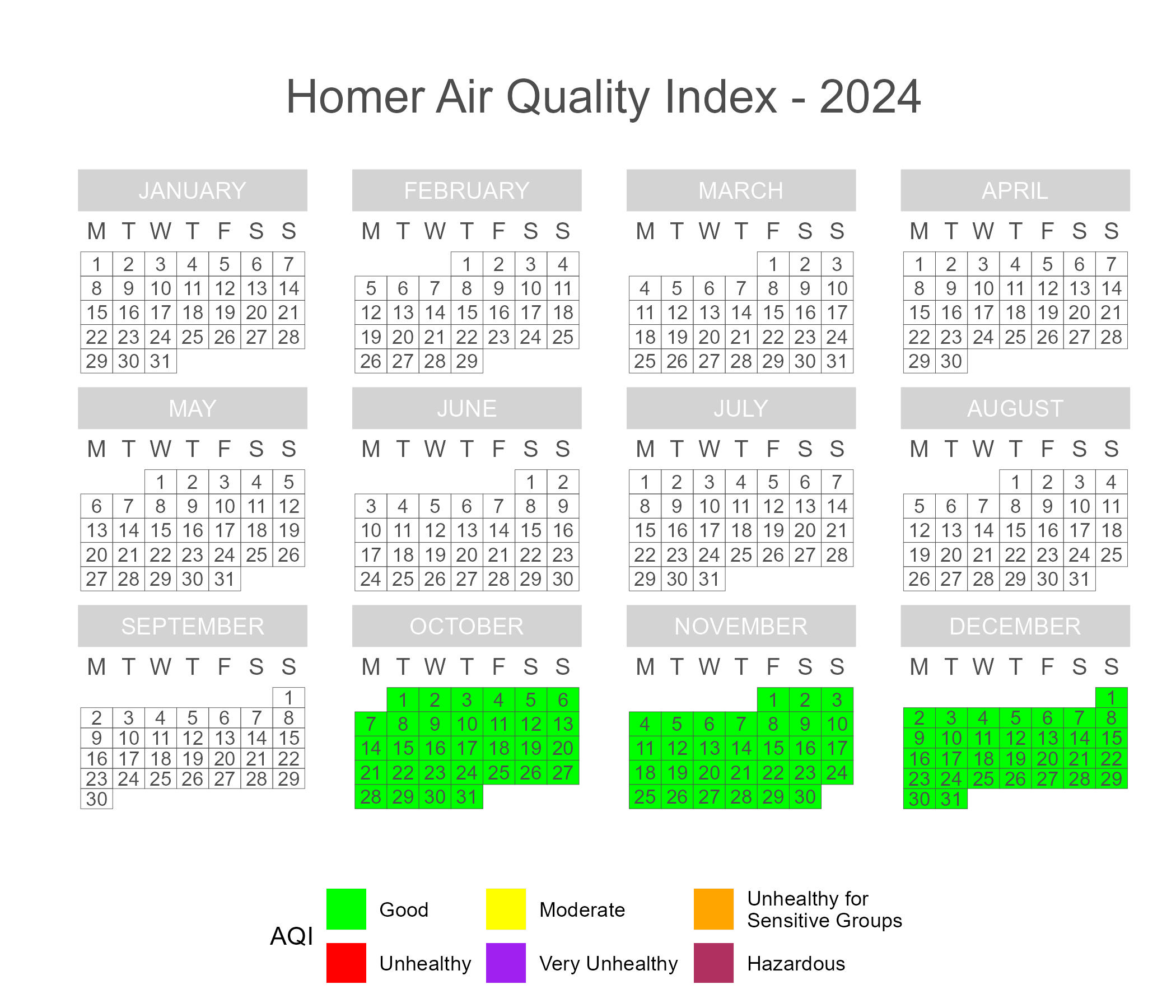 Calendar plot of 2024 daily AQI scores in Homer.
