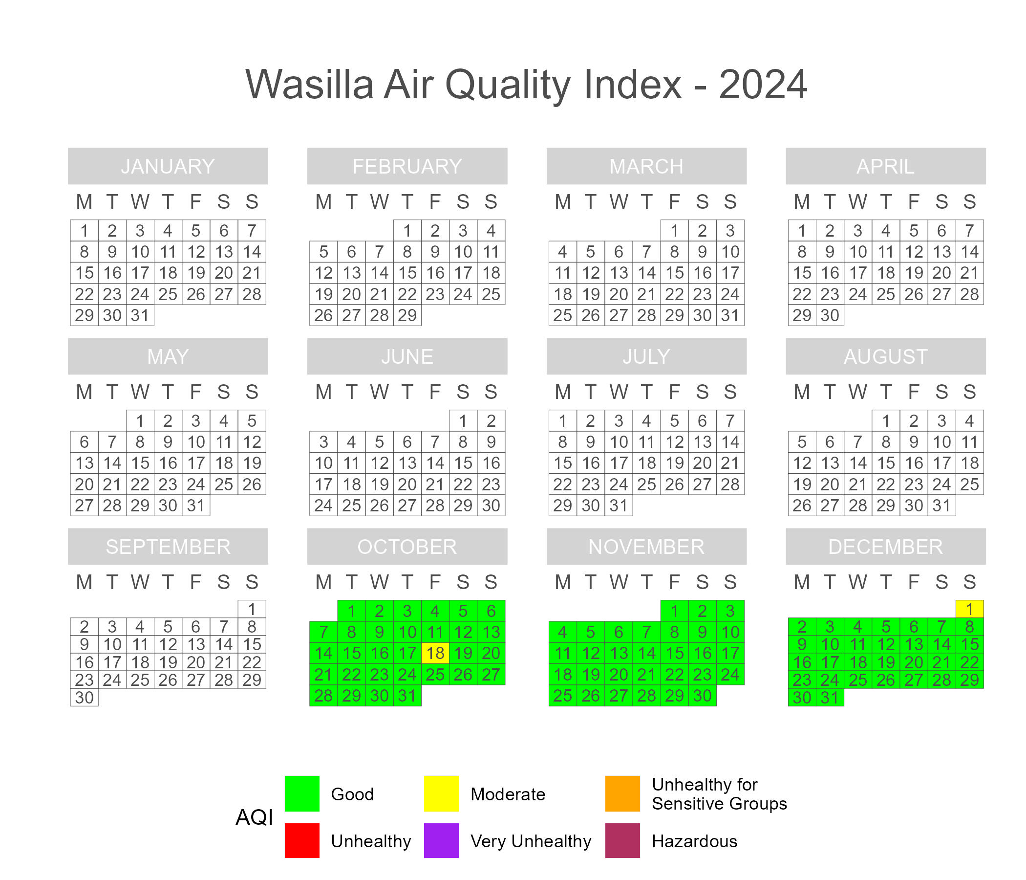 Calendar plot of 2024 daily AQI scores in Wasilla.