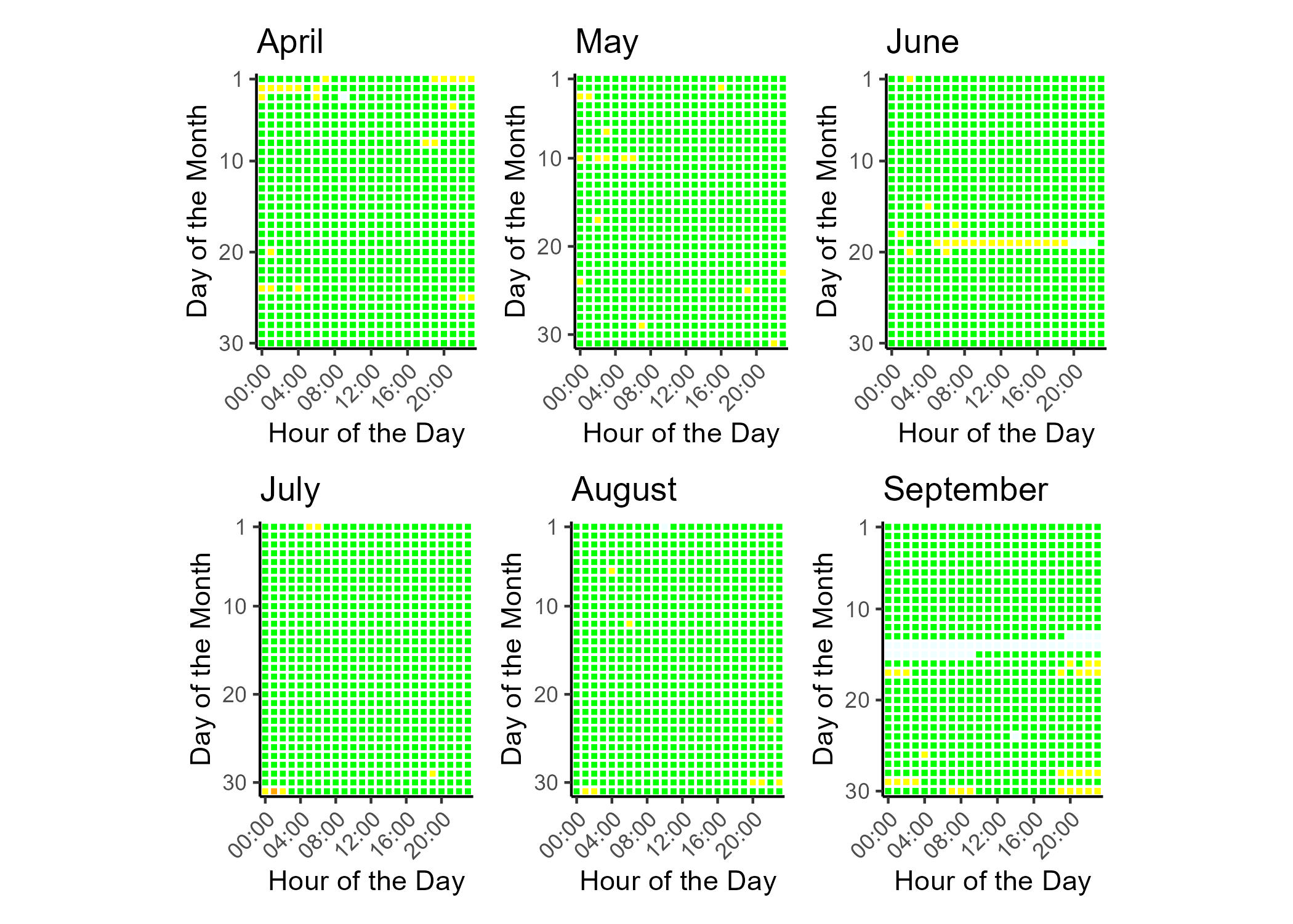Tile plot showing the hourly PM2.5 AQI for each day of the data report time frame.