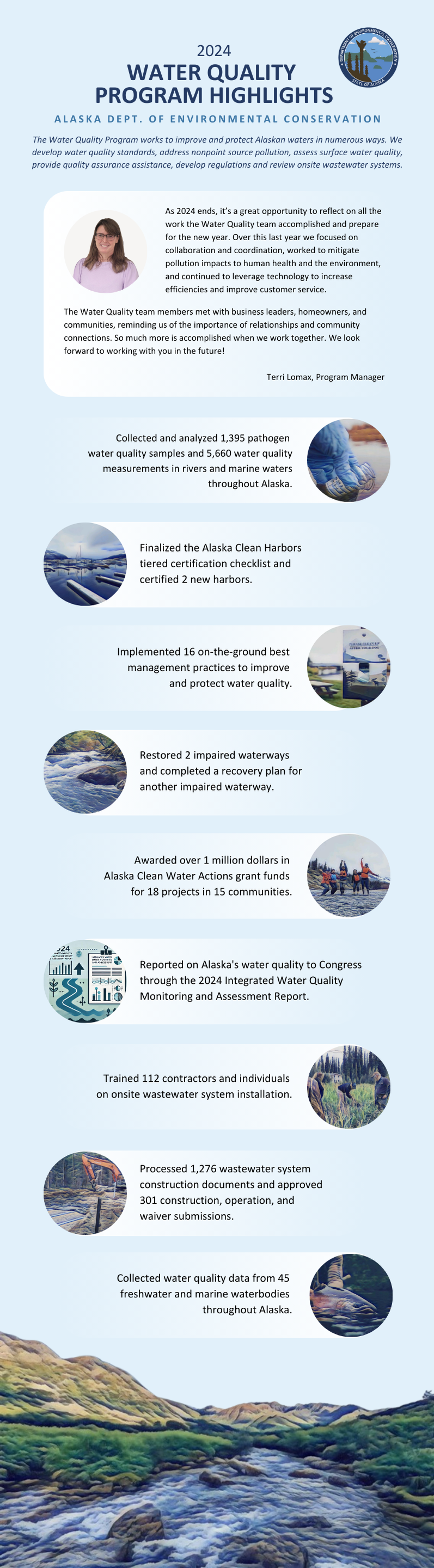 water quality program highlights infographic