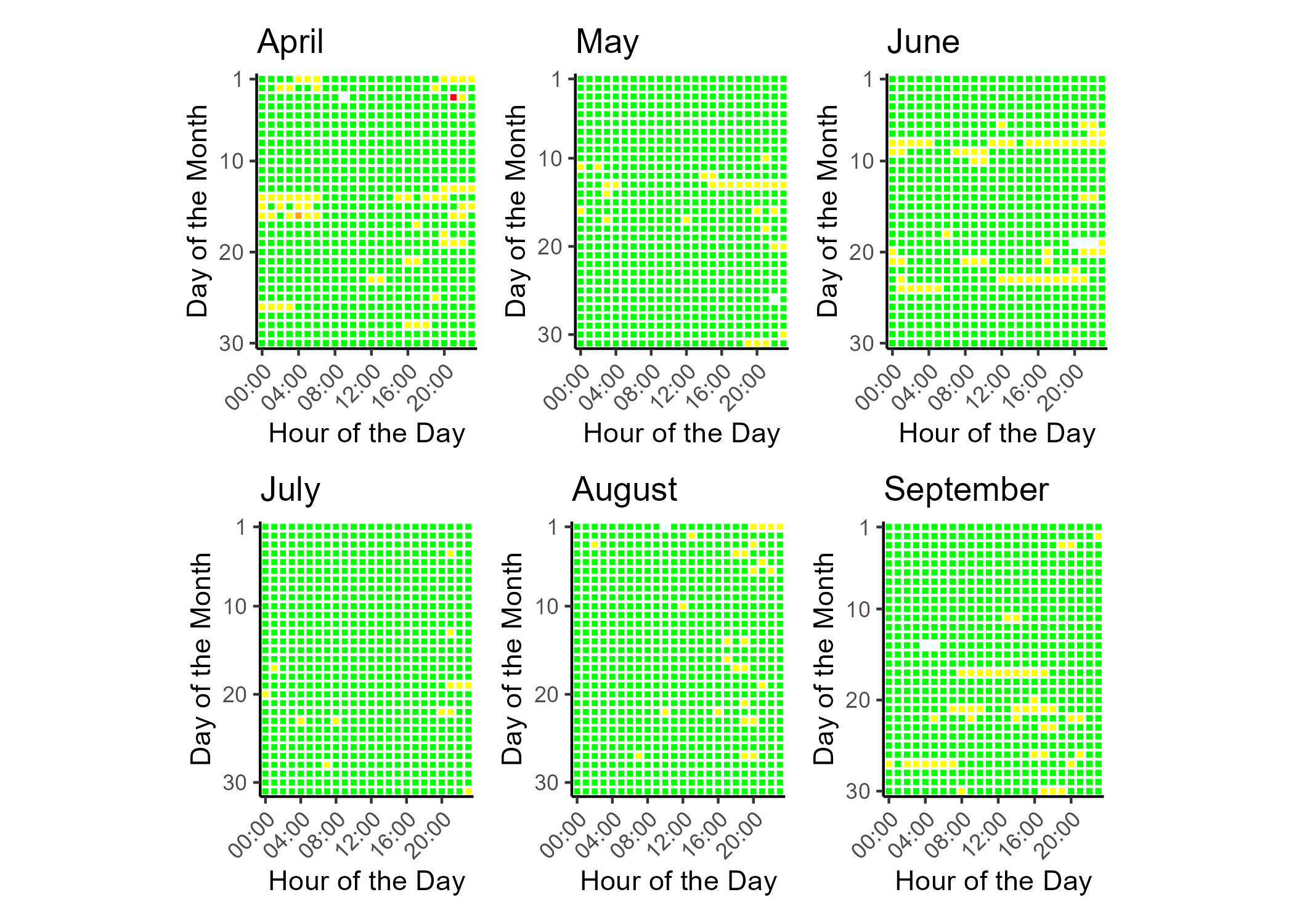 Air quality index (AQI) categories and colors legend. Good air quality corresponds to green, moderate to yellow, unhealthy for sensitive groups to orange, unhealthy to read, very unhealthy to purple, hazardous to maroon. Hours with non-calculable AQI are gray.