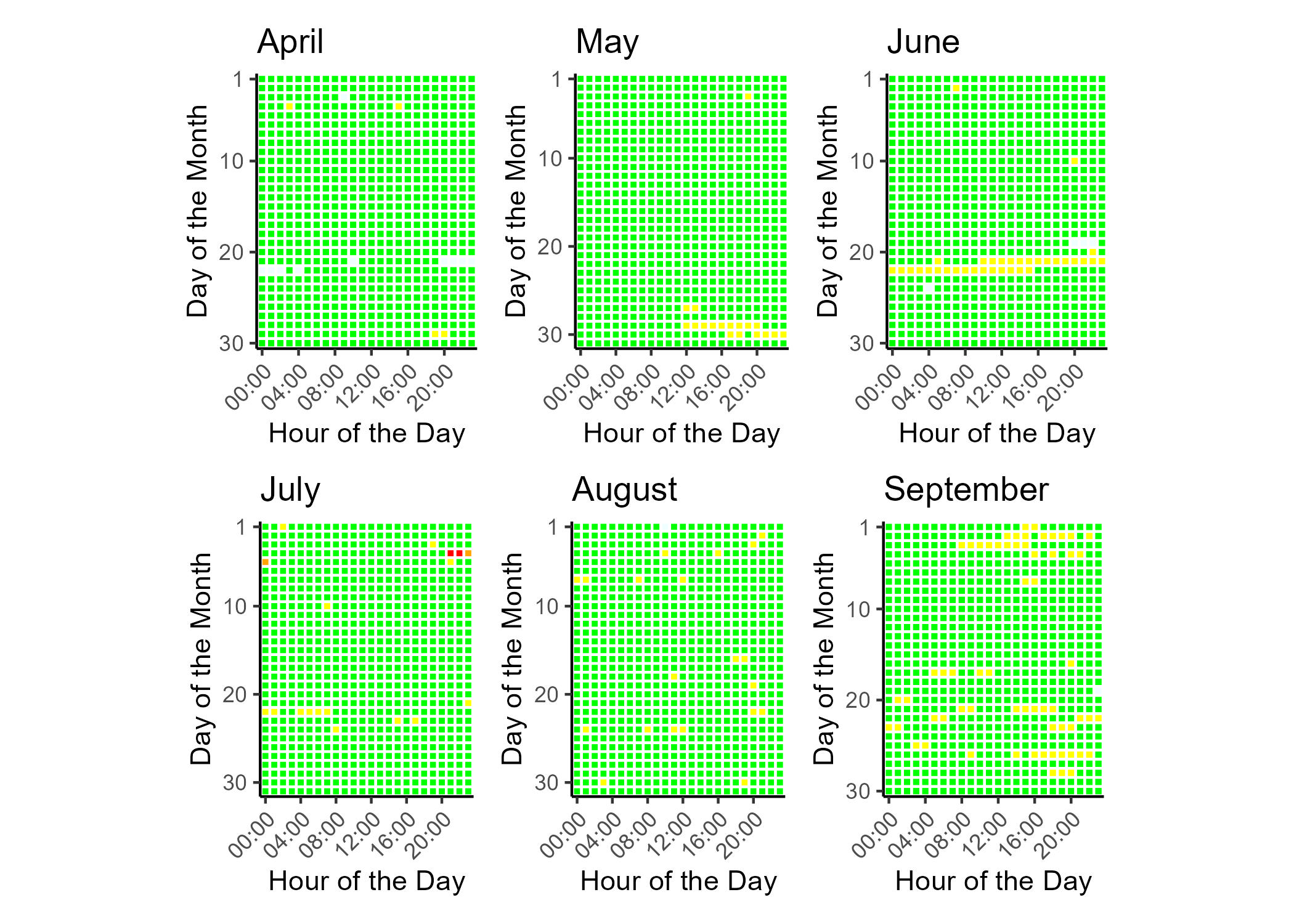Tile plot showing the hourly PM2.5 AQI for each day of the data report time frame.
