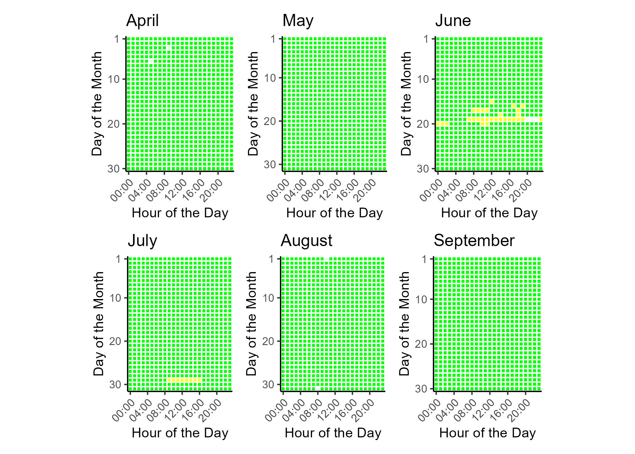 Tile plot showing the hourly PM2.5 AQI for each day of the data report time frame.