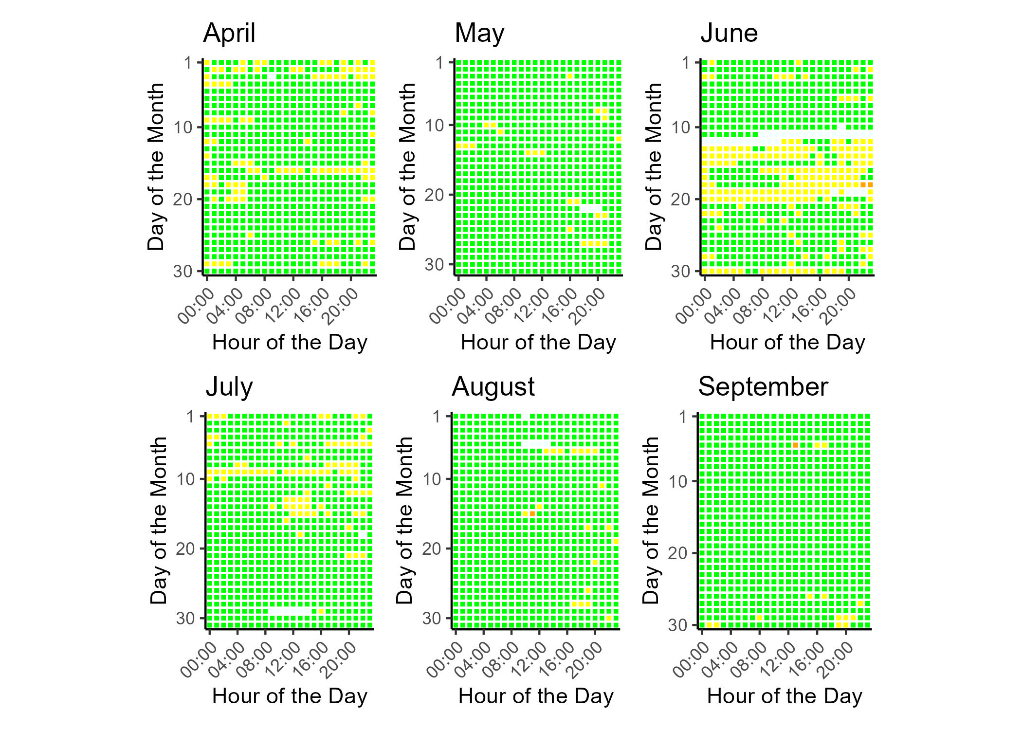 Air quality index (AQI) categories and colors legend. Good air quality corresponds to green, moderate to yellow, unhealthy for sensitive groups to orange, unhealthy to read, very unhealthy to purple, hazardous to maroon. Hours with non-calculable AQI are gray.