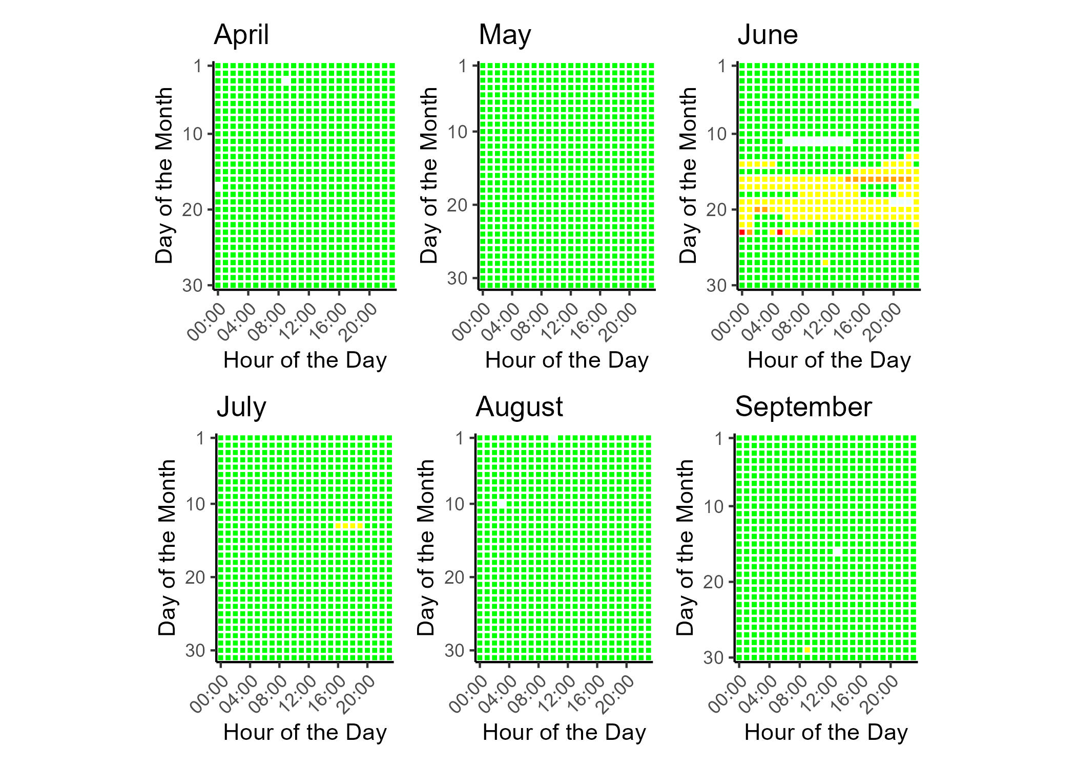 Tile plot showing the hourly PM2.5 AQI for each day of the data report time frame.