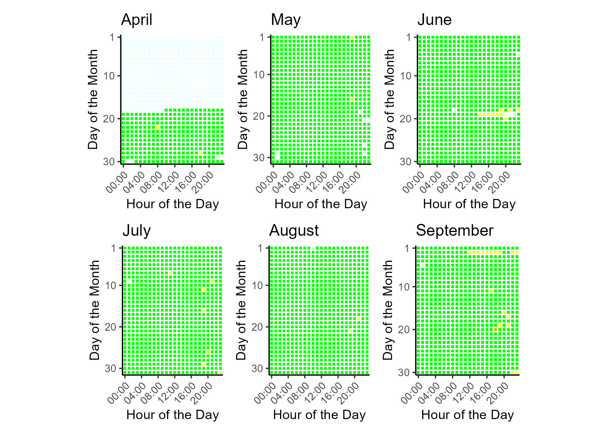 Air quality index (AQI) categories and colors legend. Good air quality corresponds to green, moderate to yellow, unhealthy for sensitive groups to orange, unhealthy to read, very unhealthy to purple, hazardous to maroon. Hours with non-calculable AQI are gray.