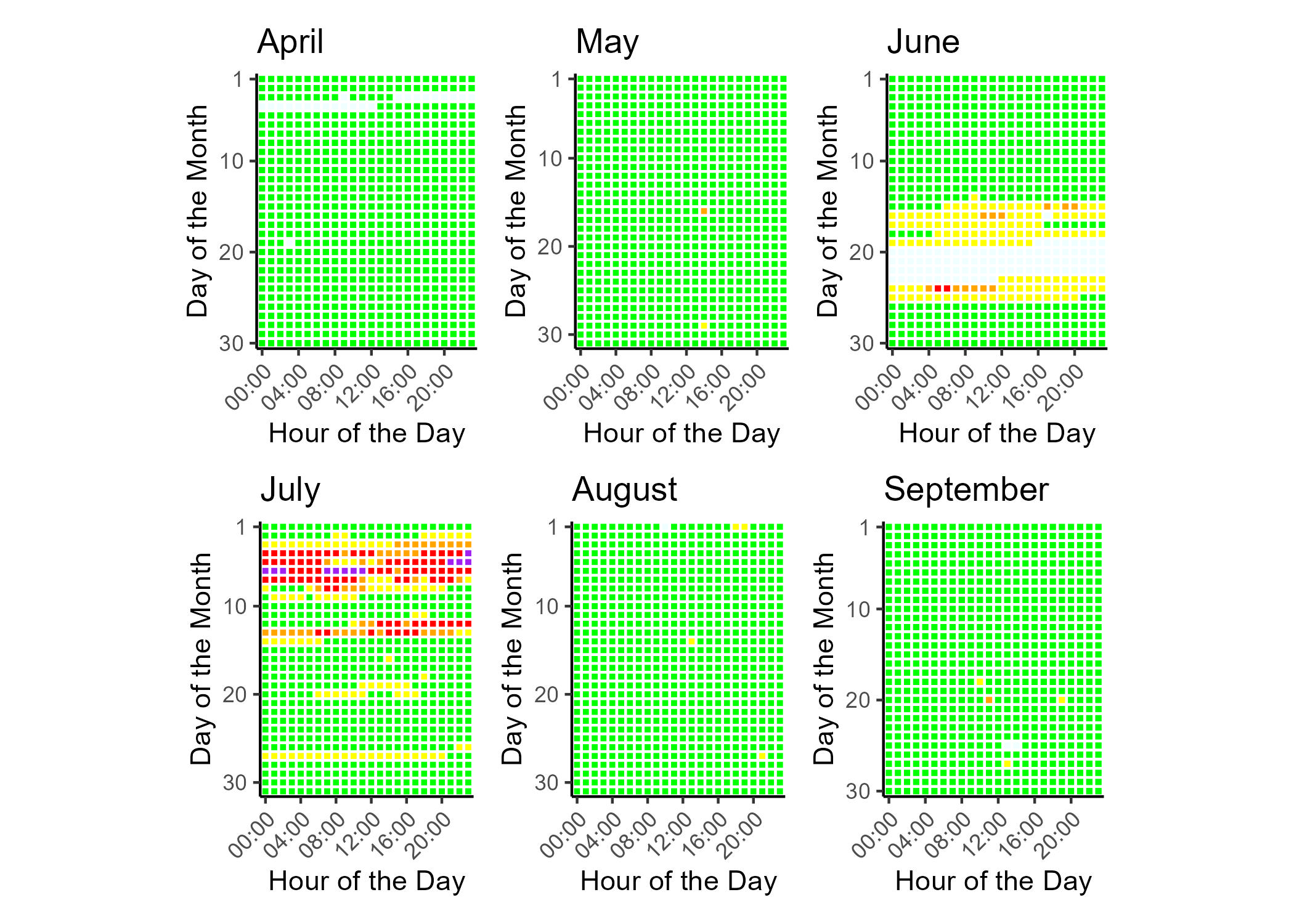 Tile plot showing the hourly PM2.5 AQI for each day of the data report time frame.