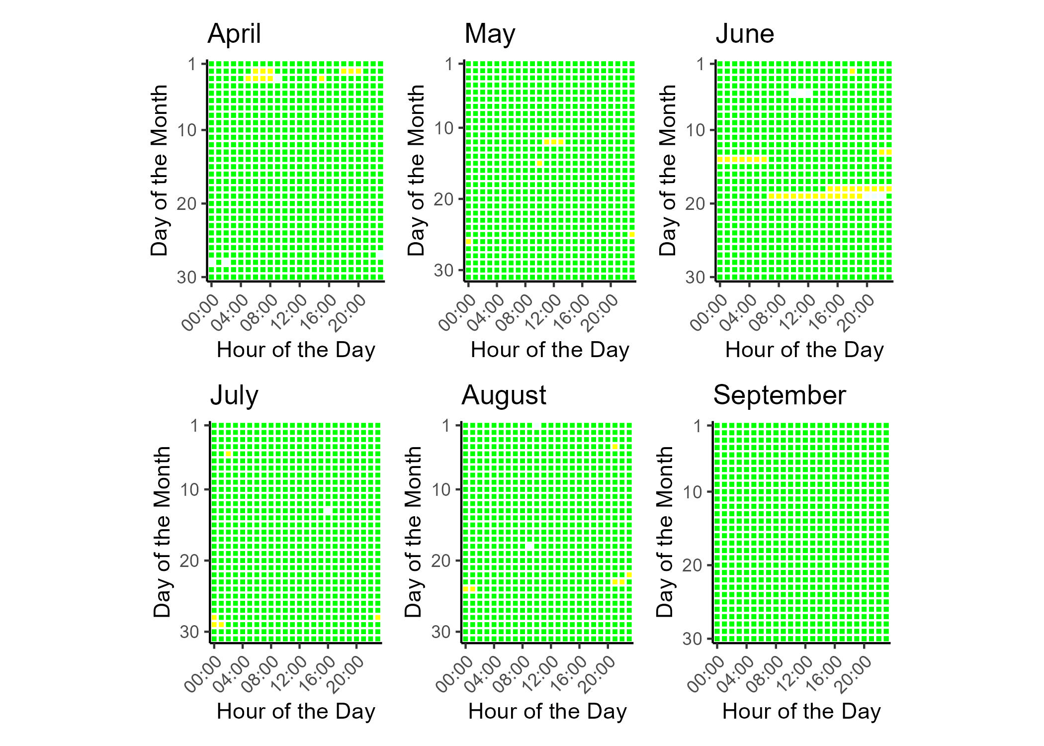 Air quality index (AQI) categories and colors legend. Good air quality corresponds to green, moderate to yellow, unhealthy for sensitive groups to orange, unhealthy to read, very unhealthy to purple, hazardous to maroon. Hours with non-calculable AQI are gray.