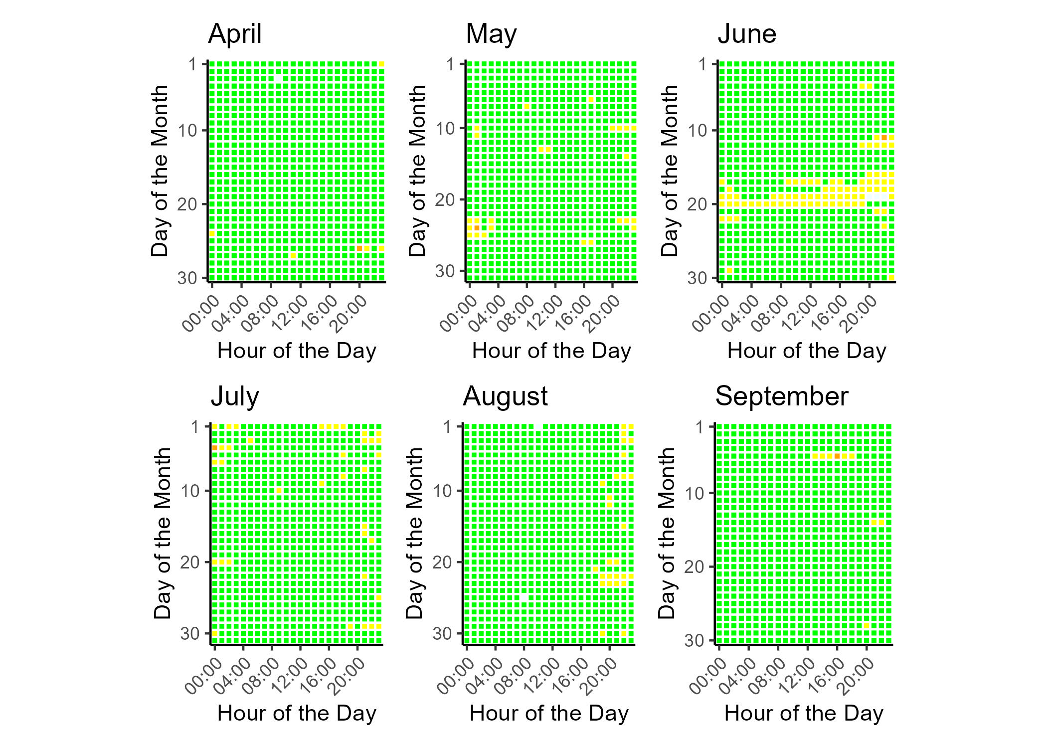 Air quality index (AQI) categories and colors legend. Good air quality corresponds to green, moderate to yellow, unhealthy for sensitive groups to orange, unhealthy to read, very unhealthy to purple, hazardous to maroon. Hours with non-calculable AQI are gray.
