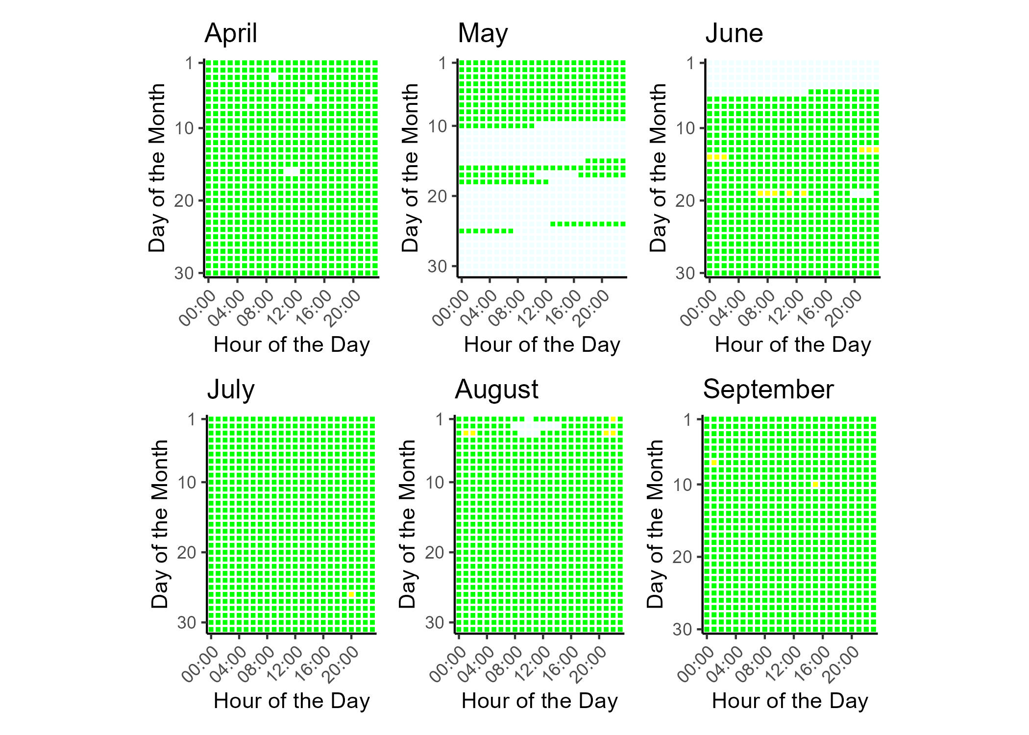 Air quality index (AQI) categories and colors legend. Good air quality corresponds to green, moderate to yellow, unhealthy for sensitive groups to orange, unhealthy to read, very unhealthy to purple, hazardous to maroon. Hours with non-calculable AQI are gray.