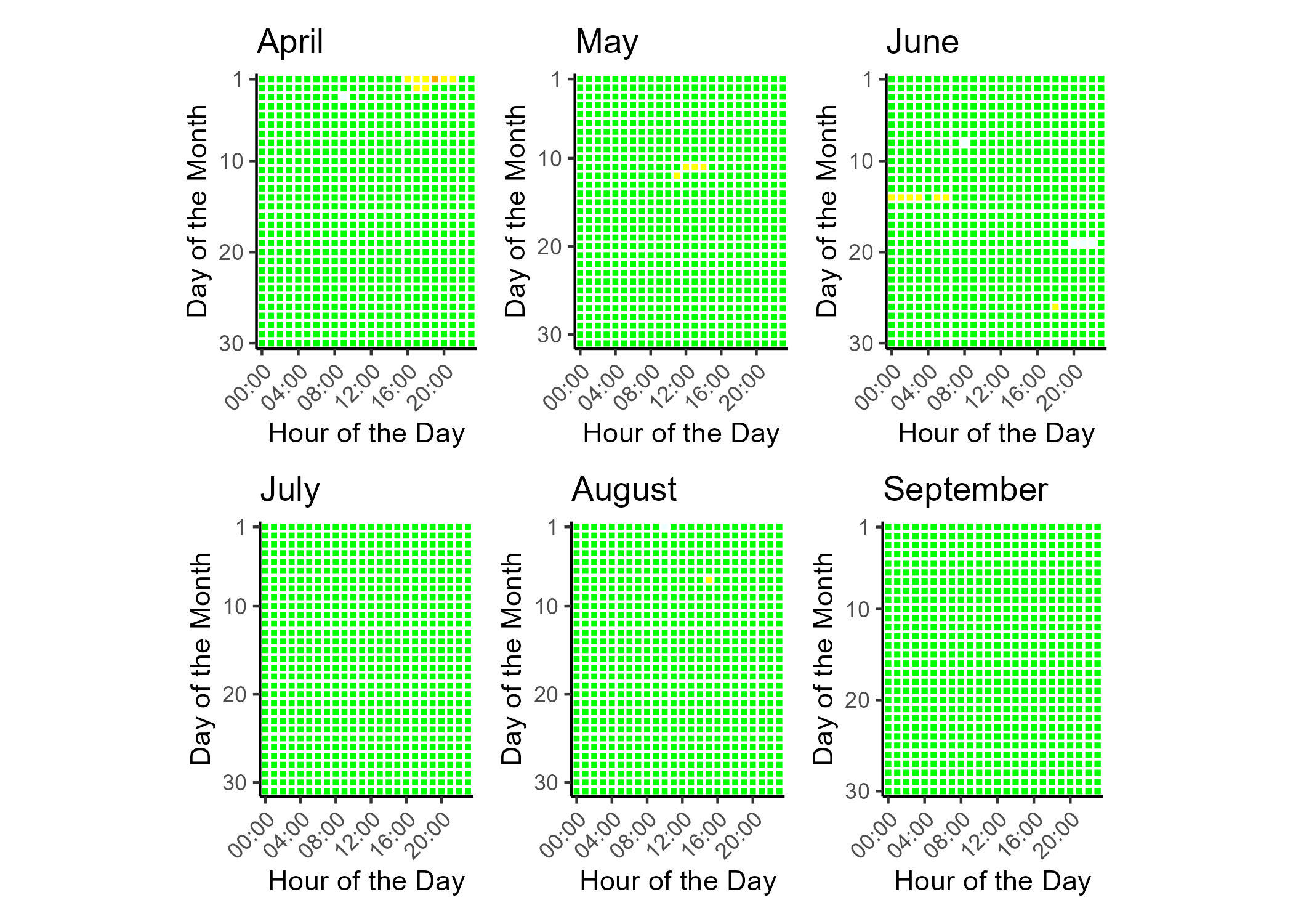 Tile plot showing the hourly PM2.5 AQI for each day of the data report time frame.