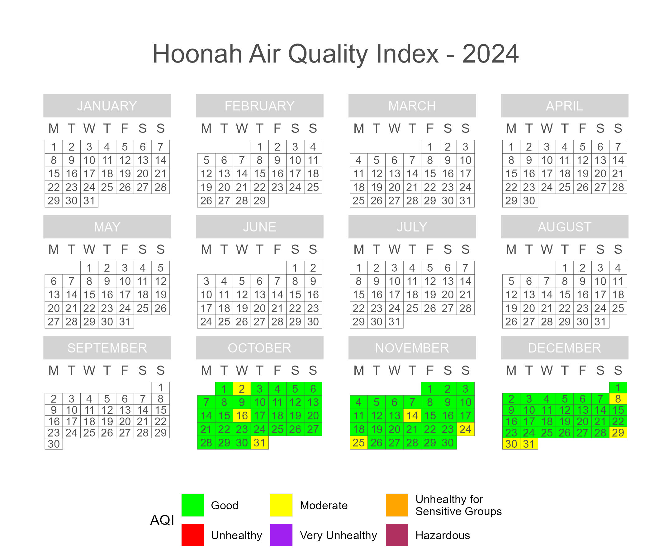 Calendar plot of 2024 daily AQI scores in Hoonah.