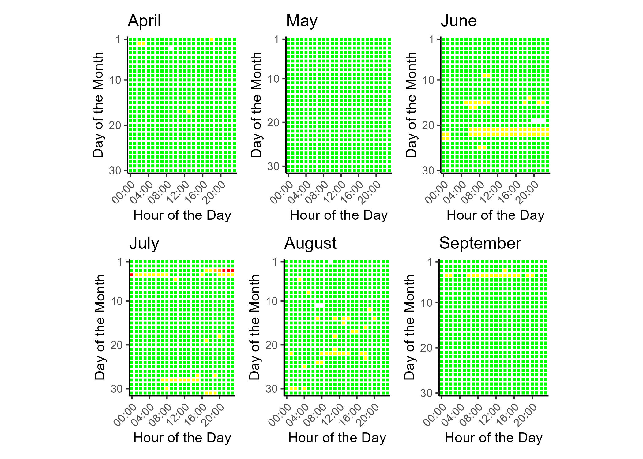 Tile plot showing the hourly PM2.5 AQI for each day of the data report time frame.