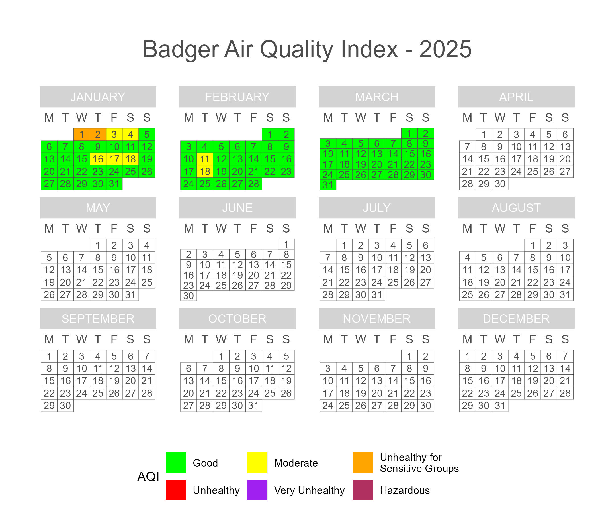 Calendar plot of 2025 daily AQI scores in the Badger Road area.