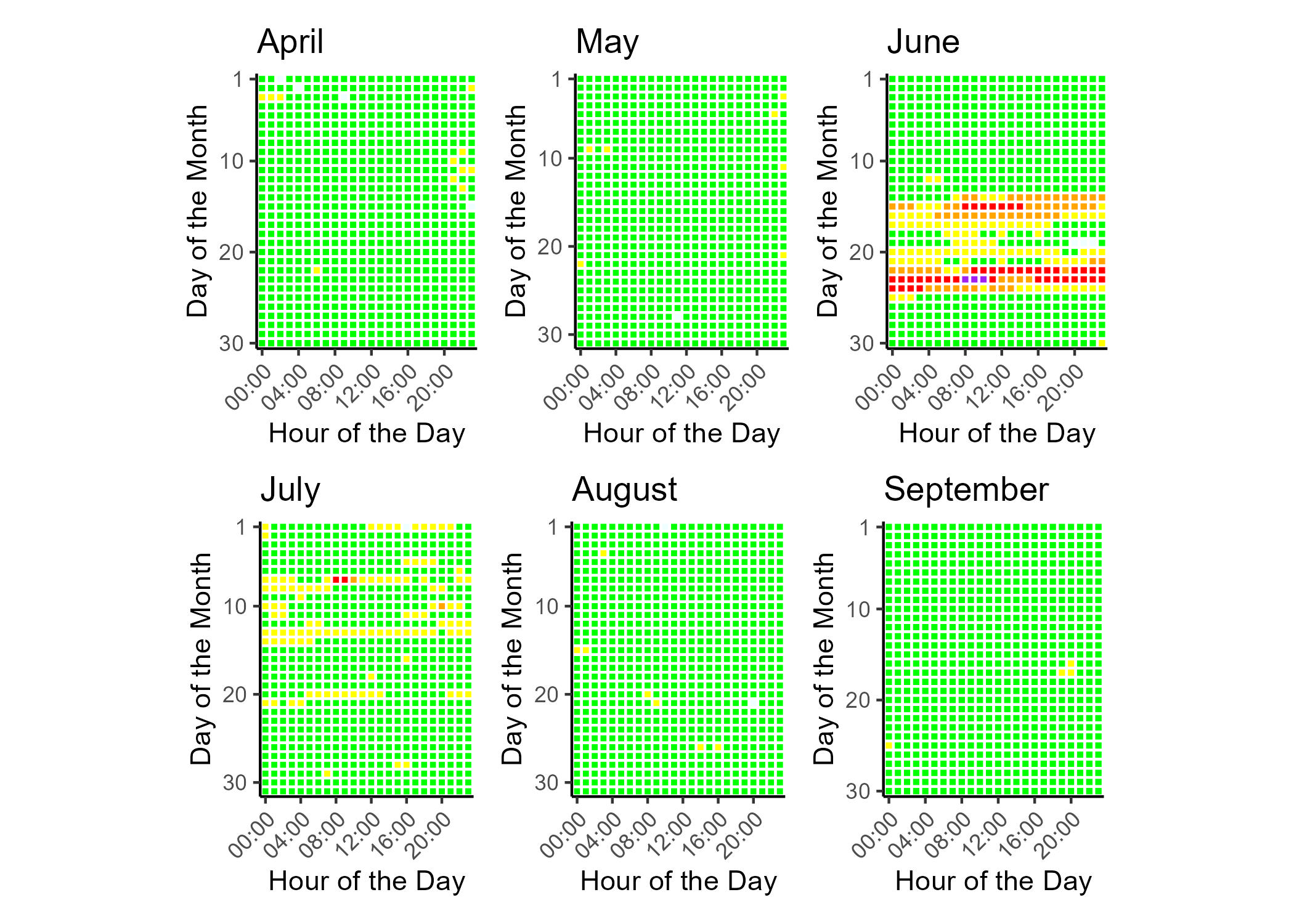 Air quality index (AQI) categories and colors legend. Good air quality corresponds to green, moderate to yellow, unhealthy for sensitive groups to orange, unhealthy to read, very unhealthy to purple, hazardous to maroon. Hours with non-calculable AQI are gray.