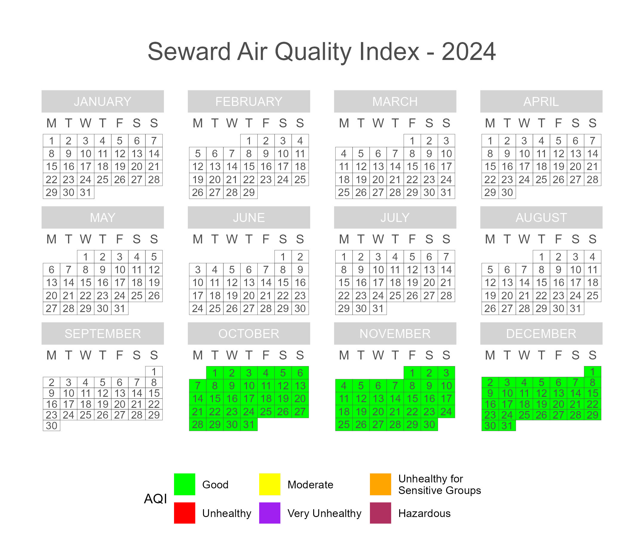 Calendar plot of 2024 daily AQI scores in Seward.