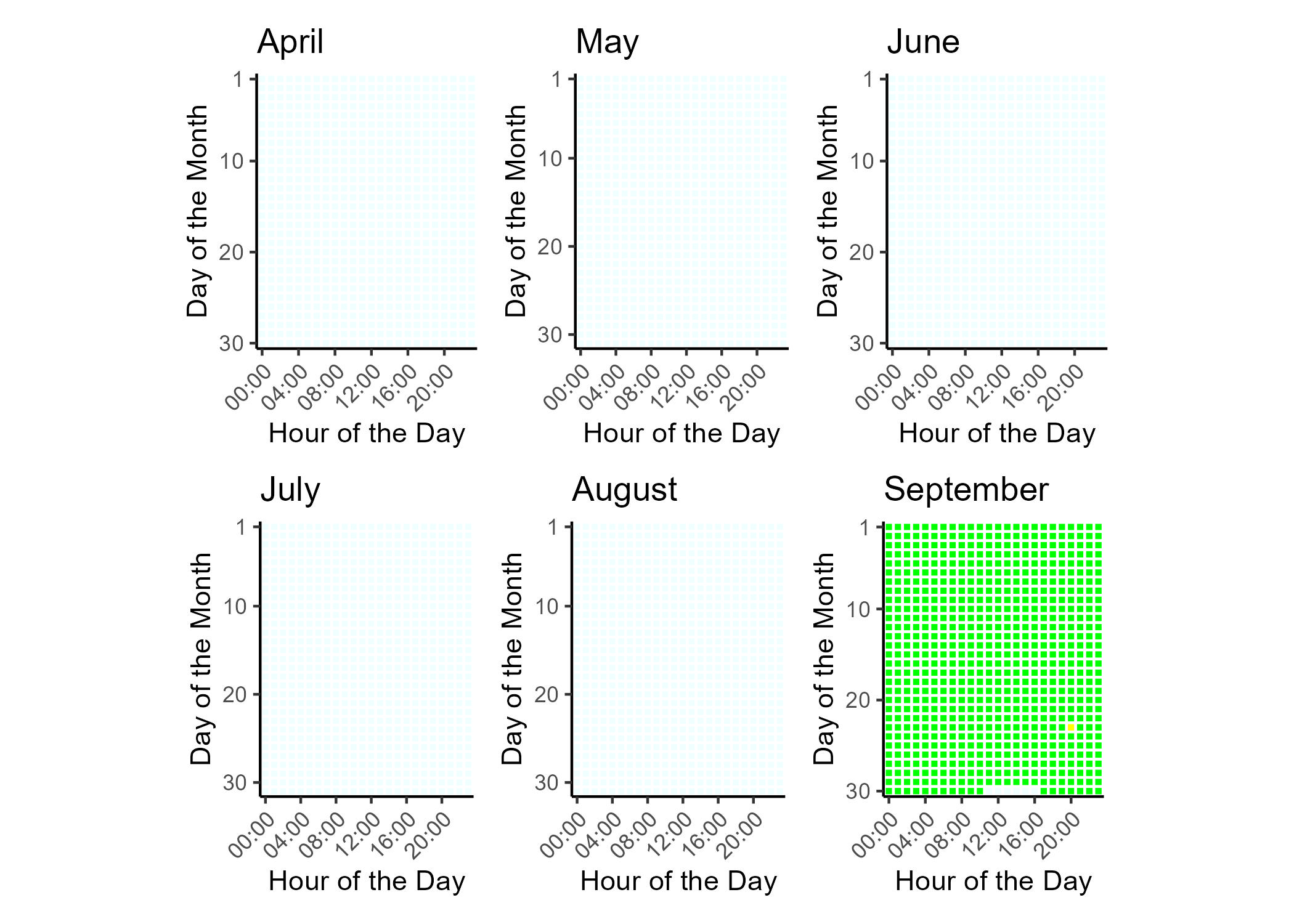 Air quality index (AQI) categories and colors legend. Good air quality corresponds to green, moderate to yellow, unhealthy for sensitive groups to orange, unhealthy to read, very unhealthy to purple, hazardous to maroon. Hours with non-calculable AQI are gray.