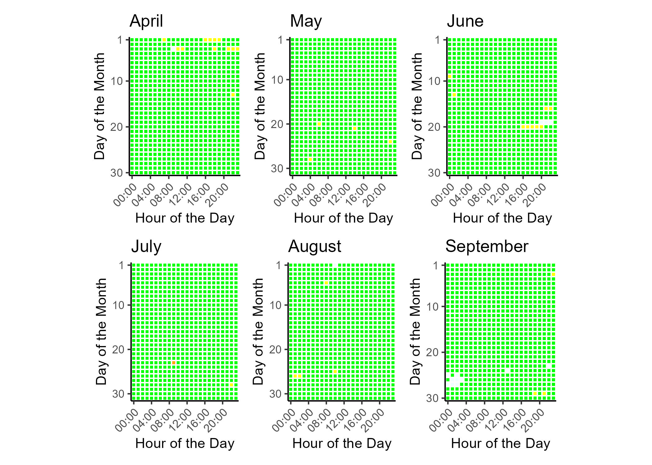 Tile plot showing the hourly PM2.5 AQI for each day of the data report time frame.