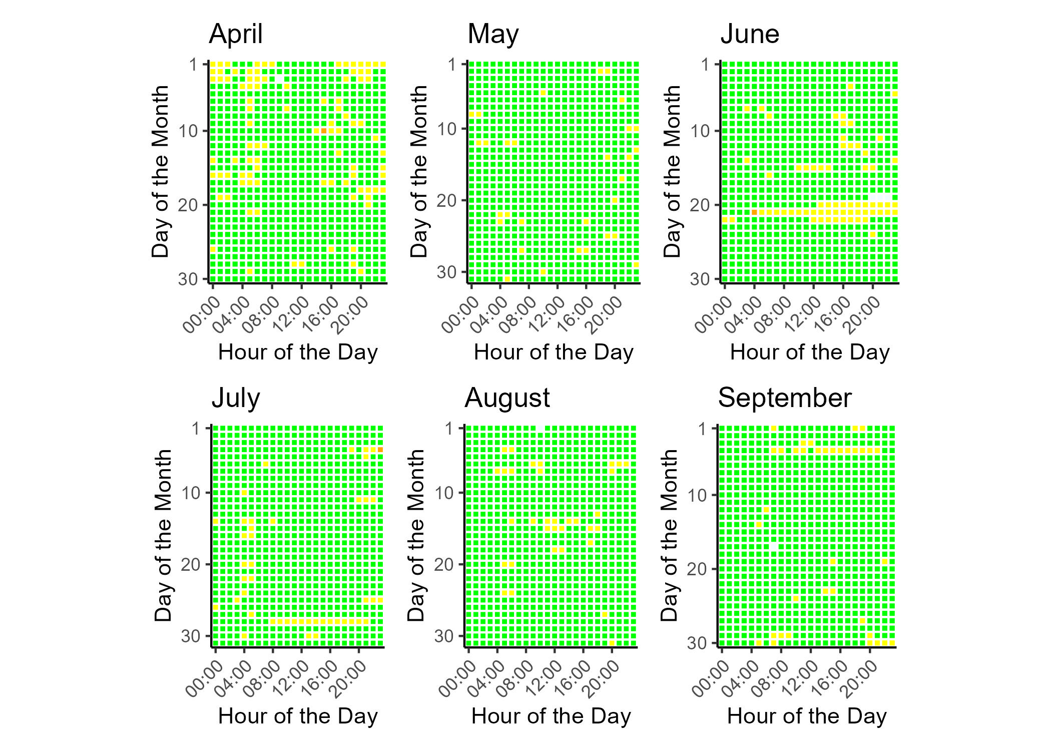Tile plot showing the hourly PM2.5 AQI for each day of the data report time frame.