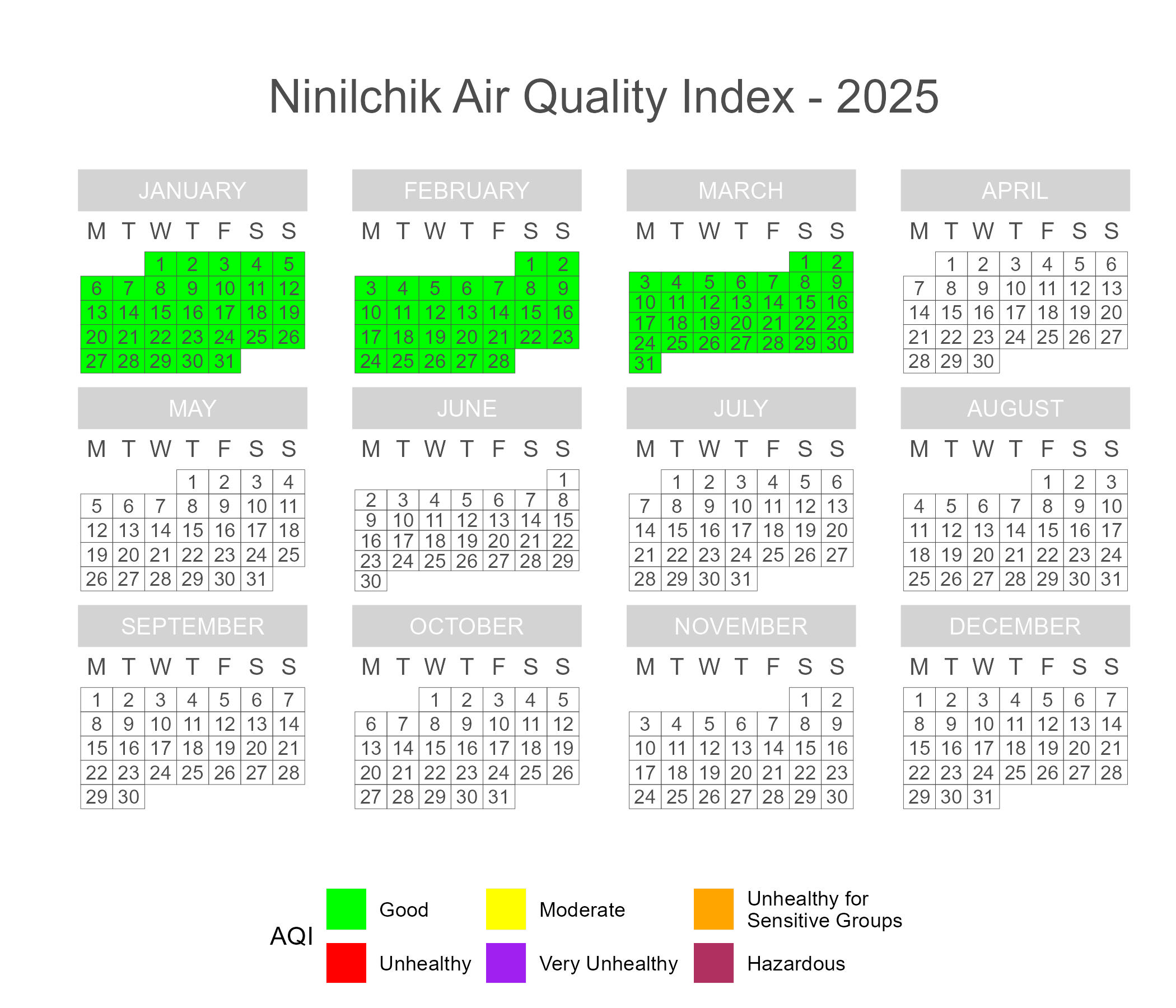 Calendar plot of 2025 daily AQI scores in Ninilchik.